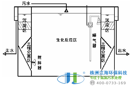 IBR污水處理工藝